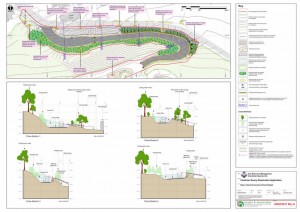 Cross section analysis